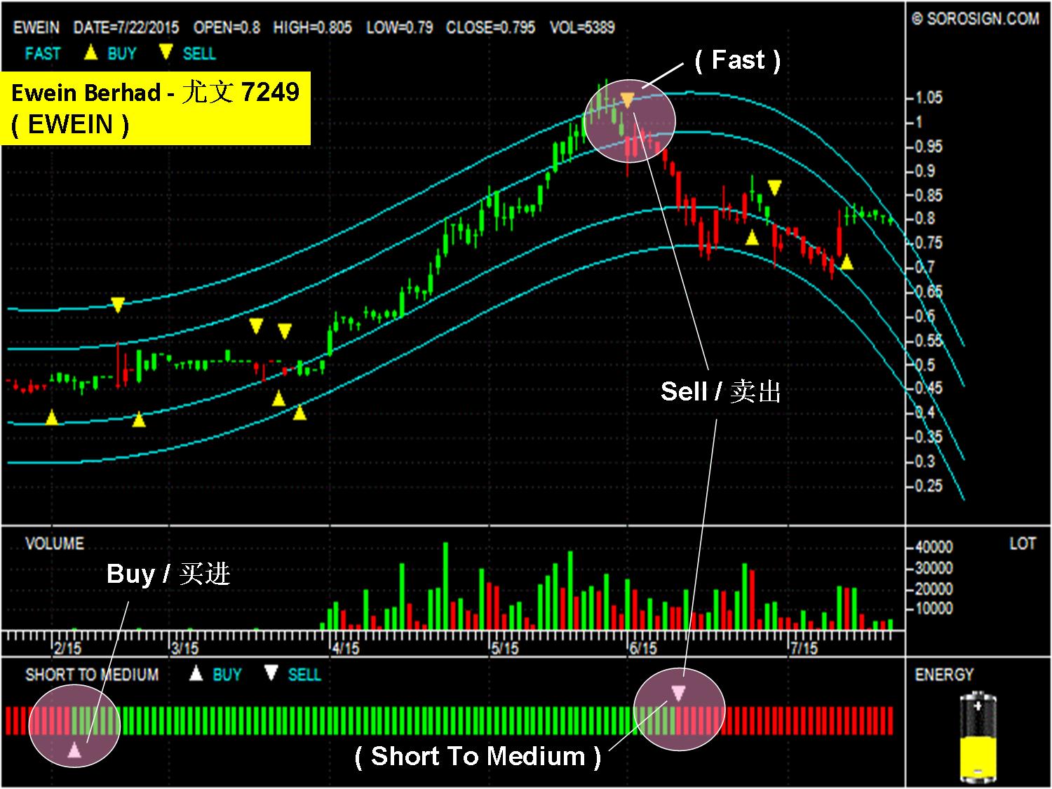 Malaysia Stock Ewein Berhad ( EWEIN 7249)