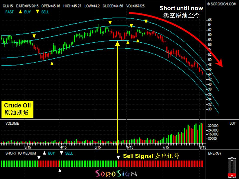 NYMEX Crude Oil (CL)