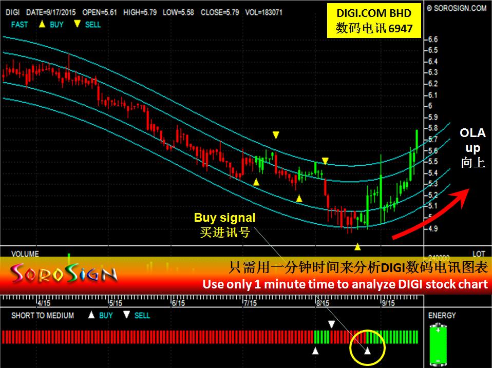 Malaysia Stock Market Chart