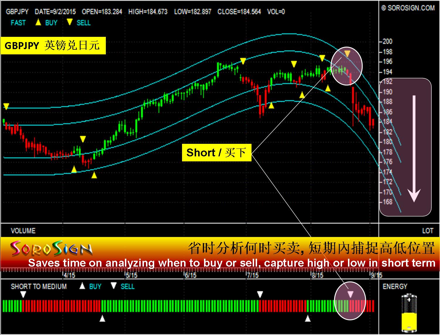 Forex GBPJPY