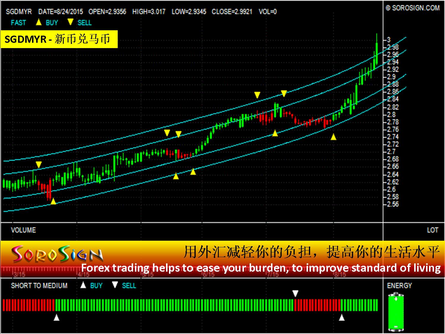 forex sgd to gbp