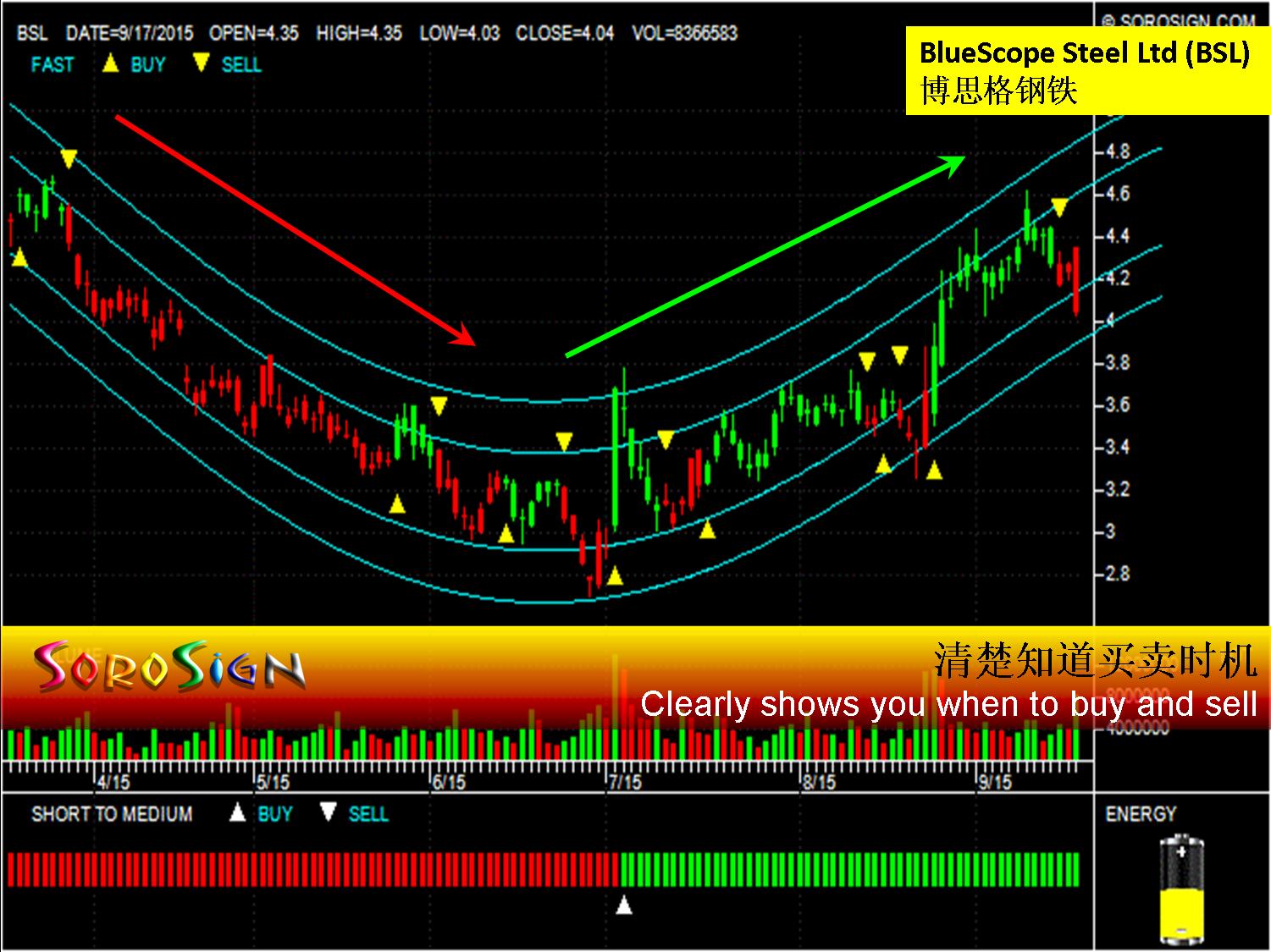 Australia stocks Blue Scope Steel Ltd (BSL)