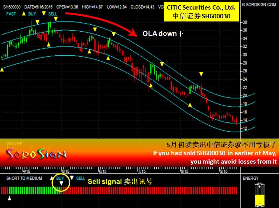 China stock: CITIC Securities Company Limited (SH600030)