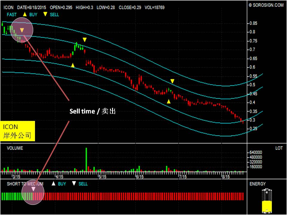 Malaysia stock ICON OFFSHORE BERHAD (5255)