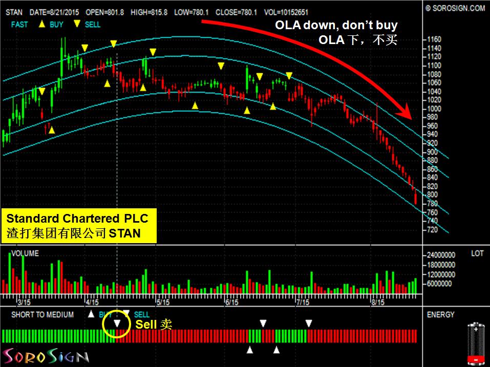 UK stock Standard Chartered PLC (STAN)