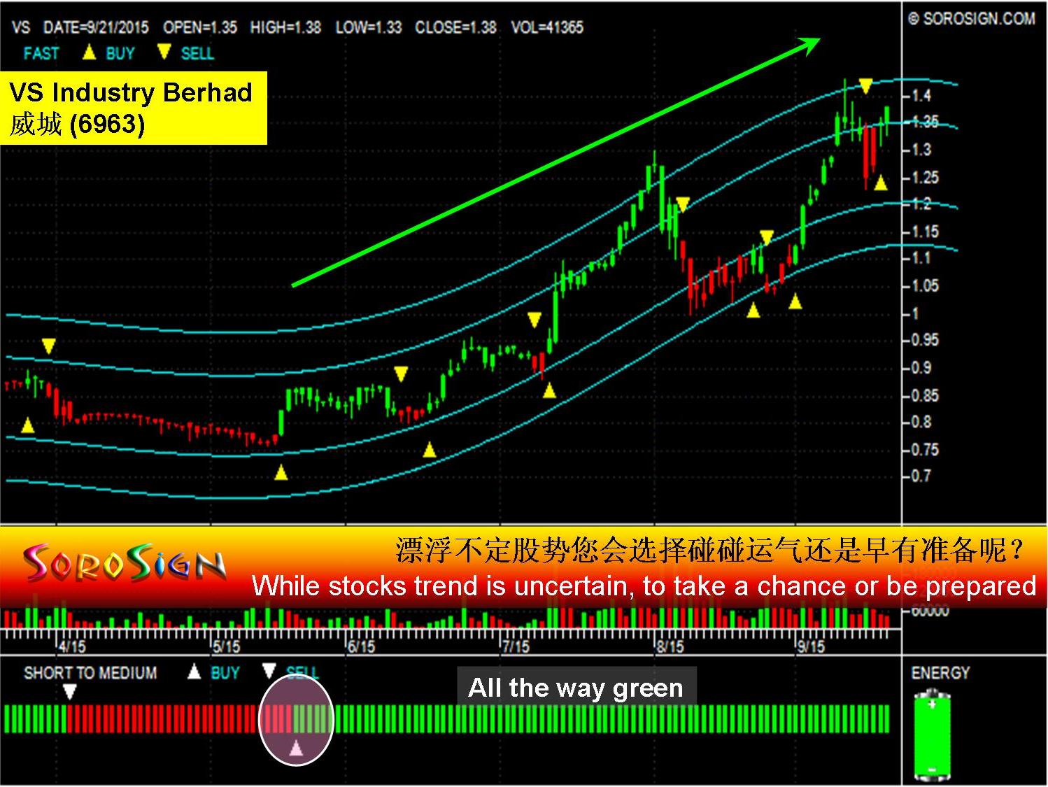 Malaysia stock VS Industry Berhad (6963)