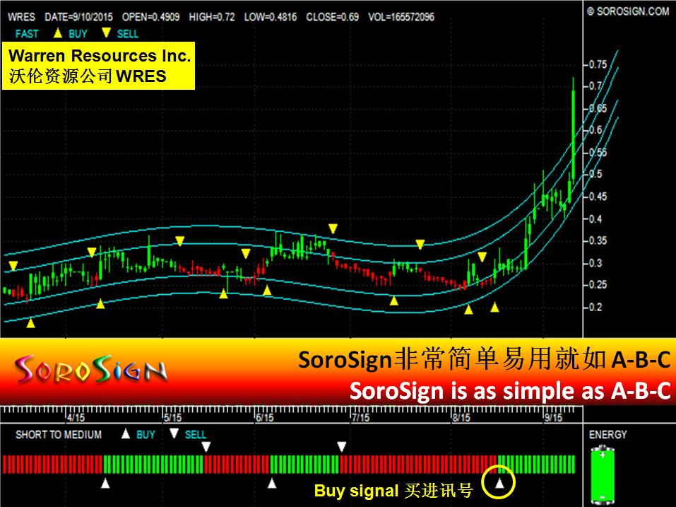 UK stock: Warren Resources Inc. (WRES)