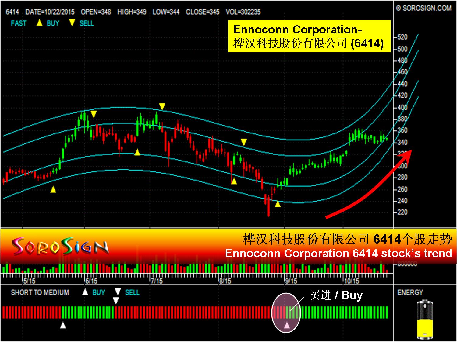 Taiwan stock Ennoconn Corporation 6414